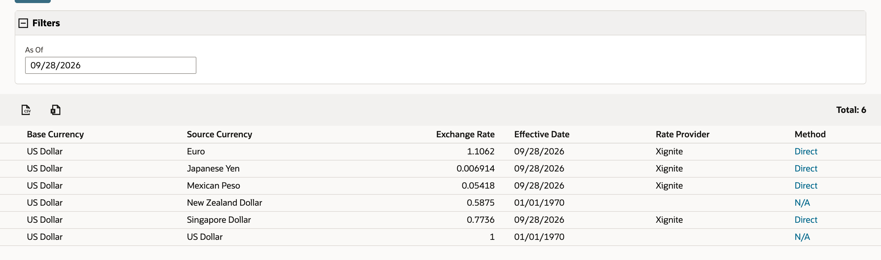 Currency Exchange Rates as of 09/28/2026. The US Dollar to New Zealand Dollar row shows Exchange Rate 0.5875, Effective Date 01/01/1970, no Rate Provider, and Method N/A. The other currencies show 09/28/2026 Xignite rates.
