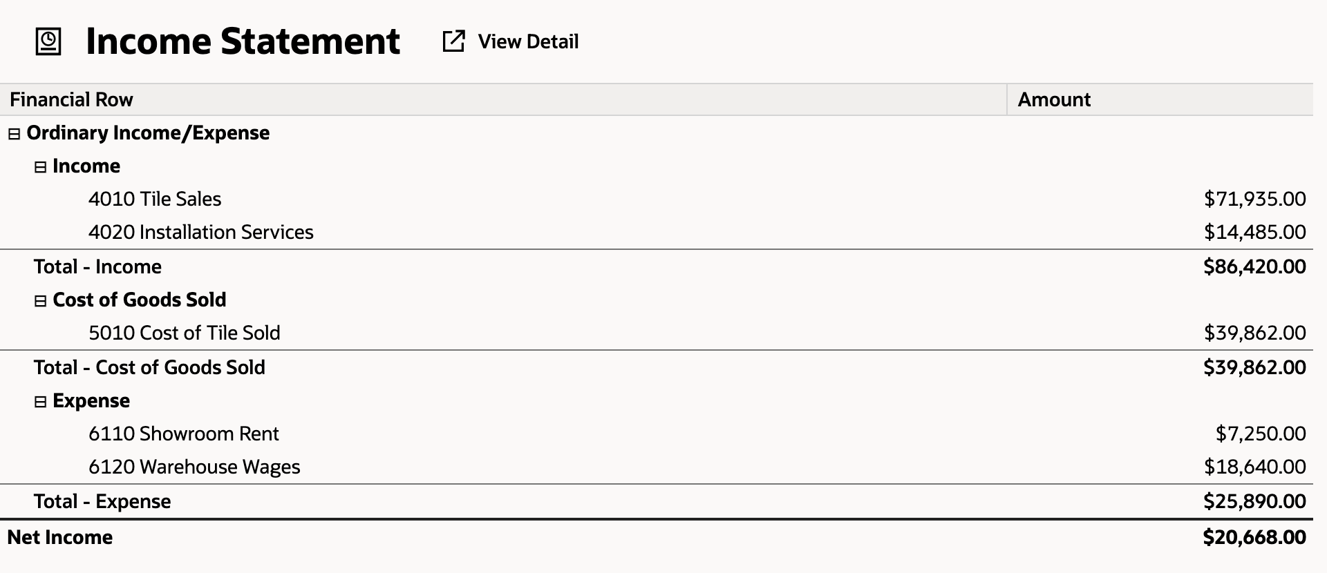 The Income Statement report with rows for Income, Cost of Goods Sold, and Expense, ending in Net Income of $20,668.00.