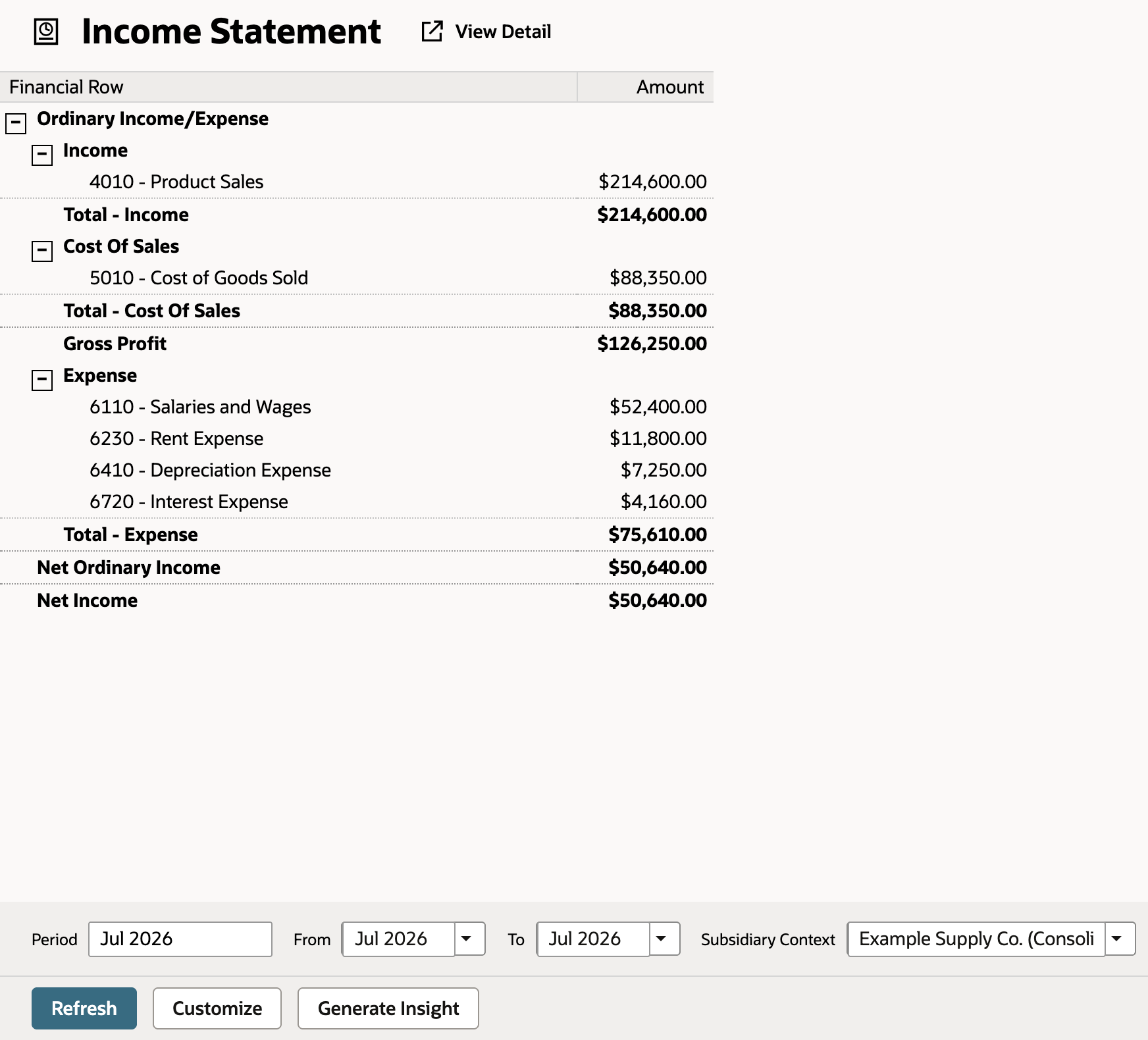 Standard Income Statement for Jul 2026. The Expense section lists 6110 - Salaries and Wages, 6230 - Rent Expense, 6410 - Depreciation Expense and 6720 - Interest Expense $4,160.00, with Total - Expense $75,610.00, Net Ordinary Income $50,640.00 and Net Income $50,640.00. The footer shows Period Jul 2026 and the Customize button.
