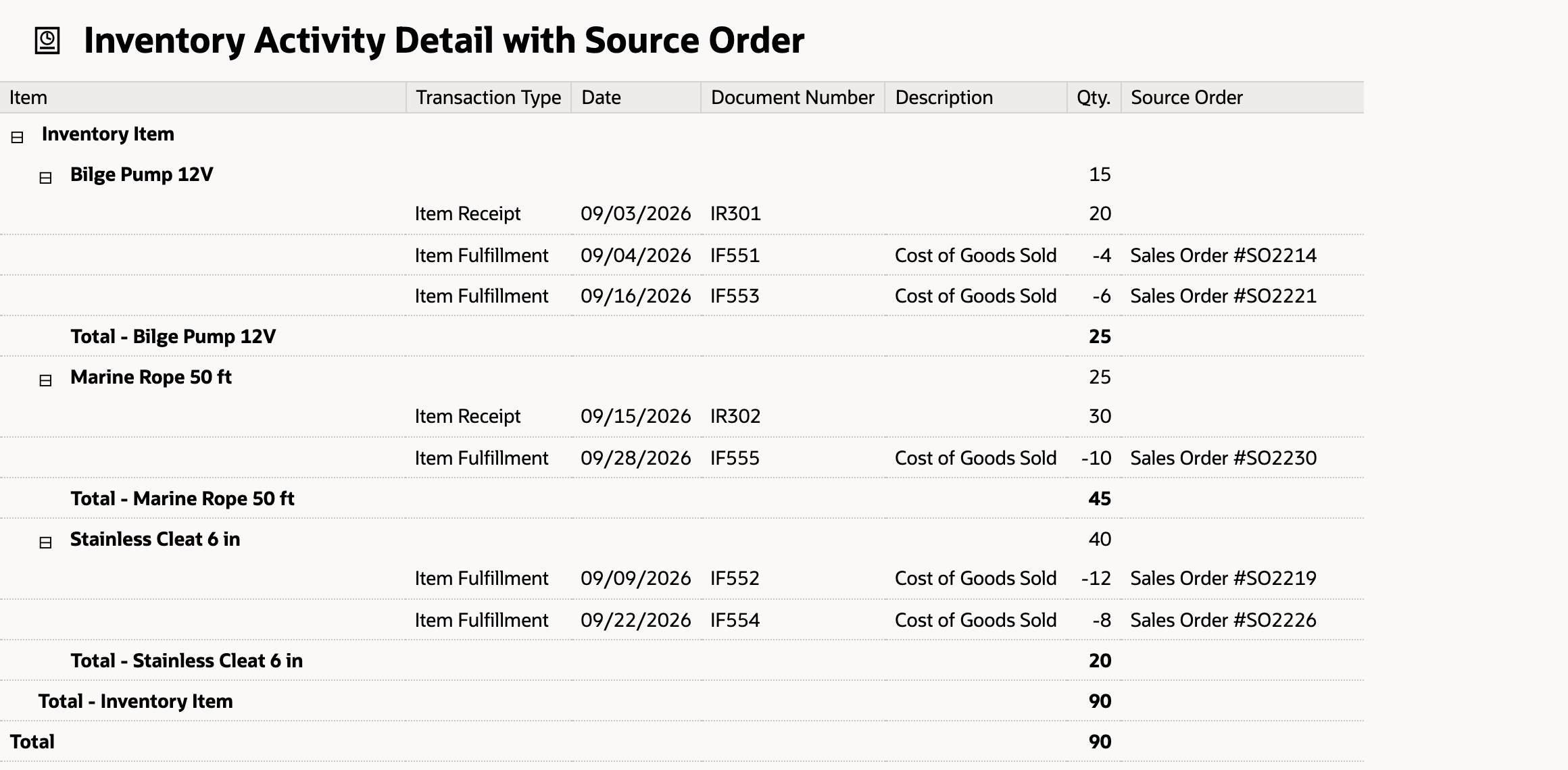 Inventory Activity Detail with Source Order after the import. Source Order shows Sales Order #SO2214 for IF551, #SO2221 for IF553, #SO2230 for IF555, #SO2219 for IF552 and #SO2226 for IF554. IR301 and IR302 are blank.
