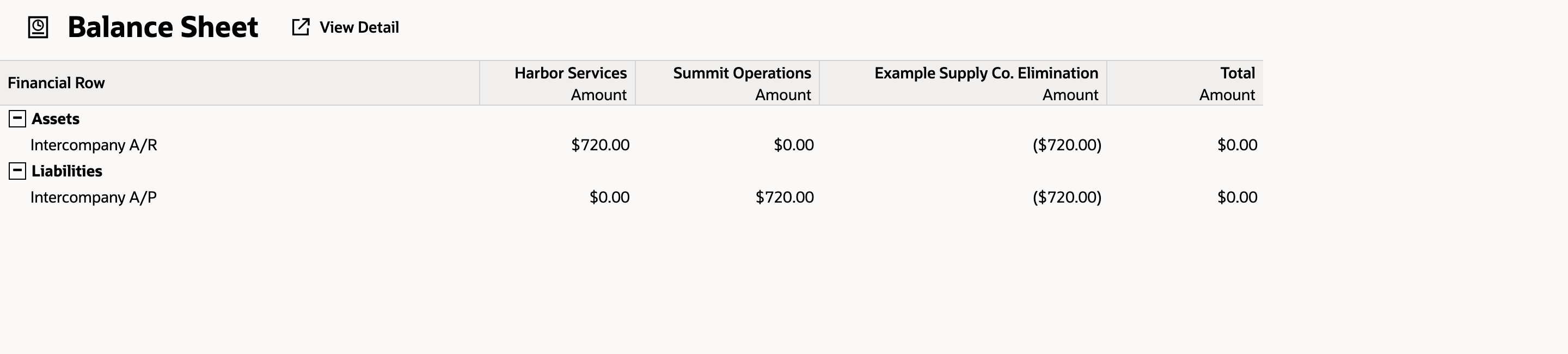 Consolidated Balance Sheet shows operating intercompany balances offset by the elimination column.