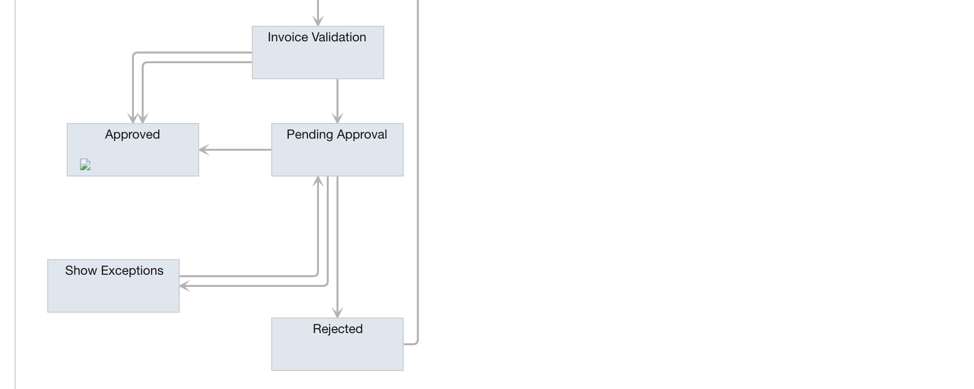Invoice Approval Workflow workspace showing the configured state names.