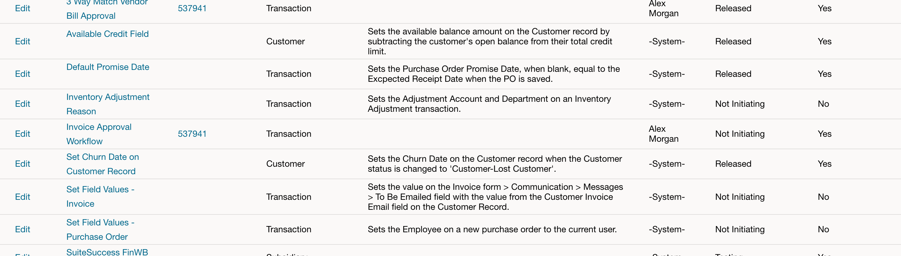Workflows list showing the Invoice Approval Workflow row and its Not Initiating release status.