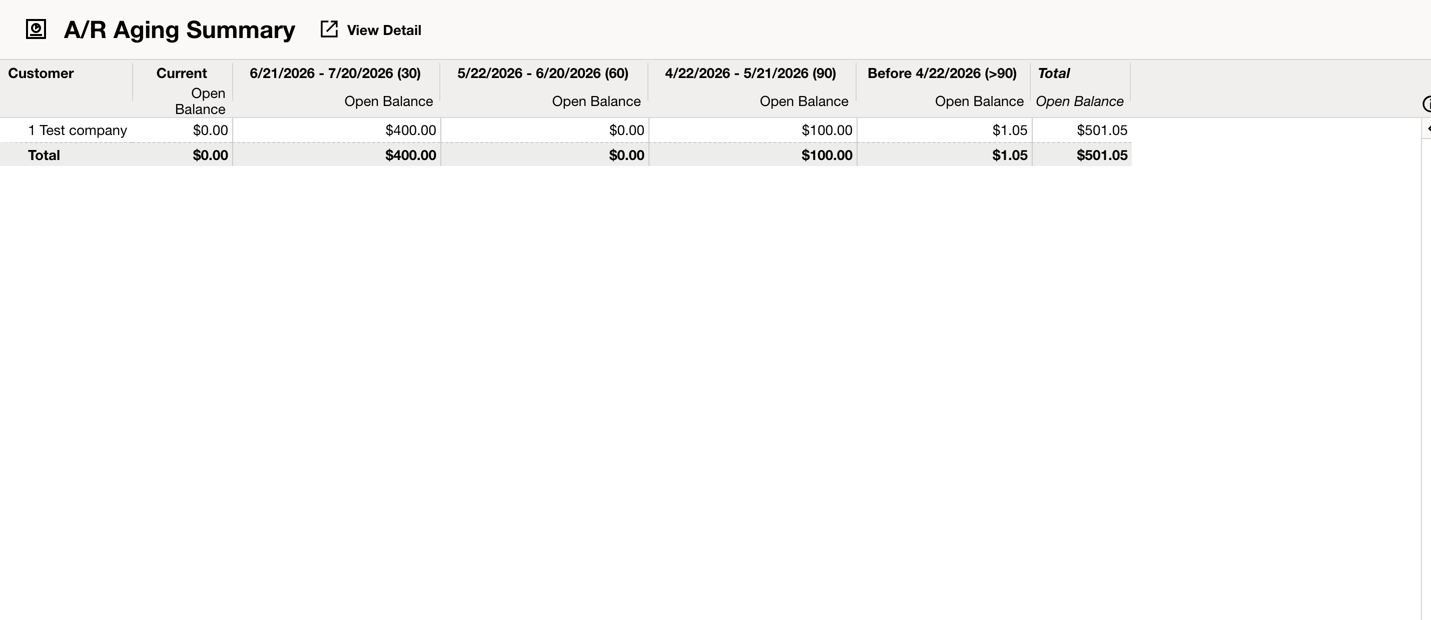 NetSuite: The summary separates the customer balance into dated buckets.