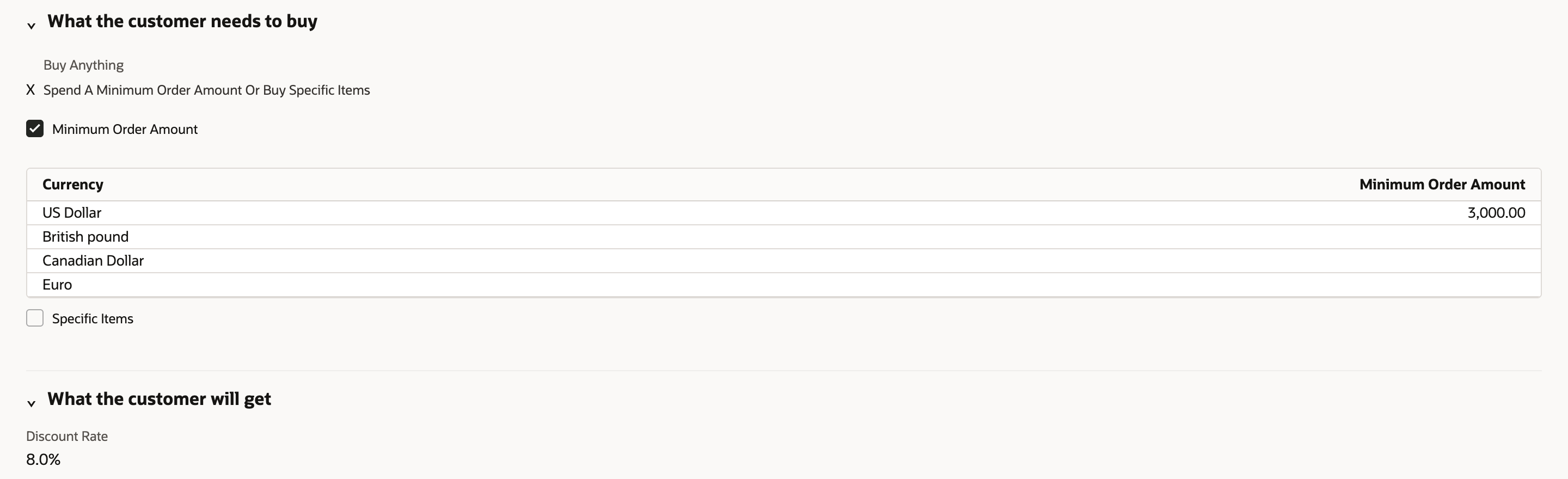 What the customer needs to buy: Spend A Minimum Order Amount Or Buy Specific Items is marked, Minimum Order Amount is checked, and the currency grid shows US Dollar 3,000.00 with British pound, Canadian Dollar and Euro blank. What the customer will get: Discount Rate 8.0%.