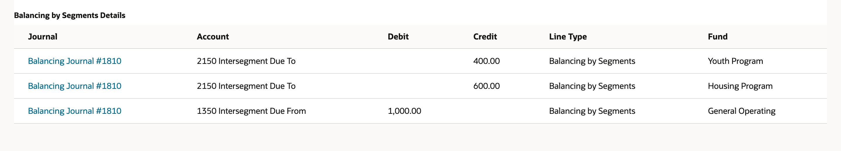 NetSuite vendor bill GL Impact with a Balancing by Segments Details section listing the Due From and Due To lines and linking to the balancing journal