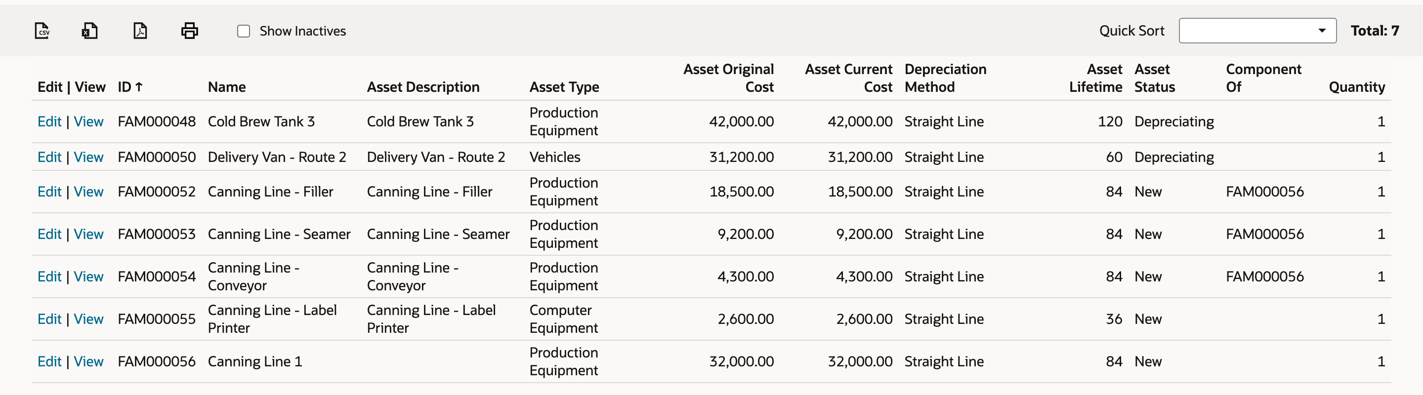 FAM Asset List after the build, Total 7: FAM000052, FAM000053 and FAM000054 show Component Of FAM000056; FAM000055 Canning Line - Label Printer has no Component Of; FAM000056 Canning Line 1, Production Equipment, 32,000.00, lifetime 84, New.