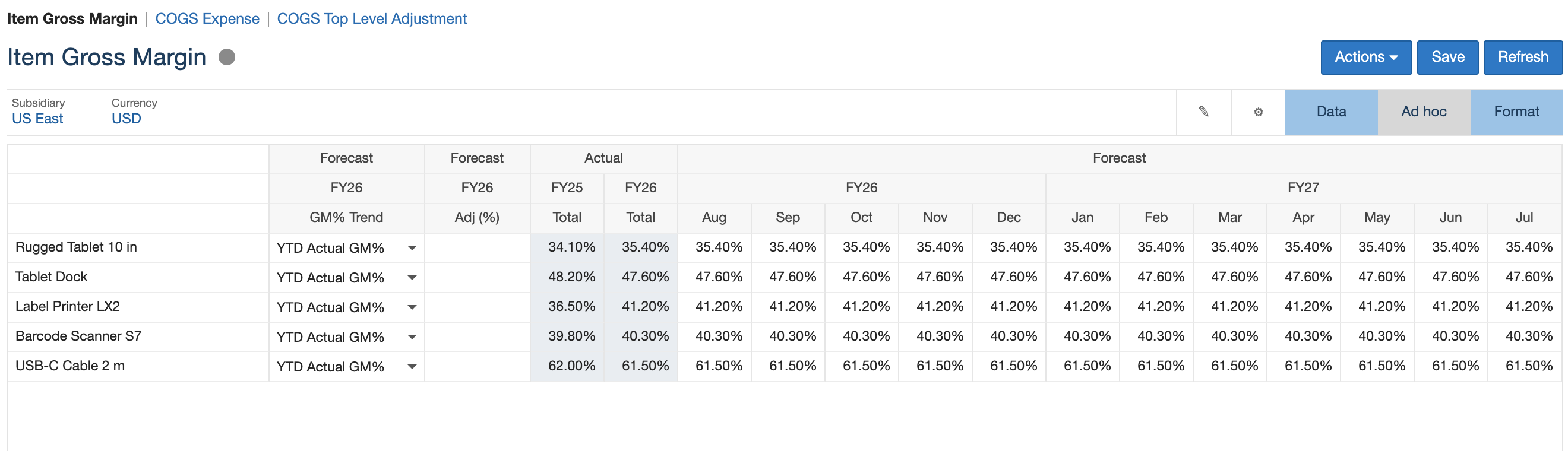Item Gross Margin with every item on YTD Actual GM%. An arrow points to Label Printer LX2: FY25 Total 36.50%, FY26 Total 41.20%, and 41.20% in every forecast month.