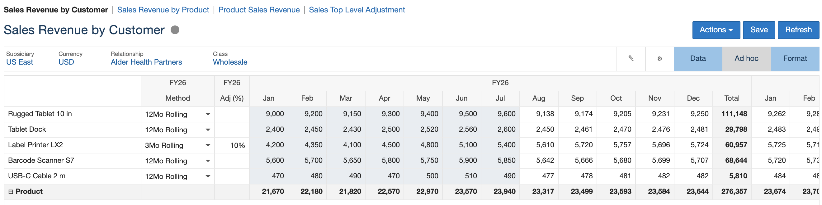 Sales Revenue by Customer after saving. An arrow points to Label Printer LX2: 3Mo Rolling, 10%, Aug 5,610, Sep 5,720, Oct 5,757, FY26 total 60,957. The Product row's Aug total is 23,317.