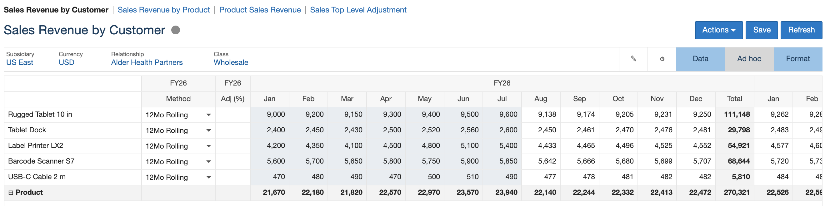 Sales Revenue by Customer for Alder Health Partners. An arrow points to the Label Printer LX2 row: Method 12Mo Rolling, May 4,800, Jun 5,100, Jul 5,400, Aug 4,433, FY26 total 54,921.