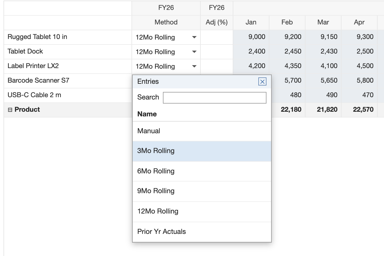 The Entries list open under the Label Printer LX2 Method cell, with a Search box and the options Manual, 3Mo Rolling, 6Mo Rolling, 9Mo Rolling, 12Mo Rolling and Prior Yr Actuals. 3Mo Rolling is highlighted.