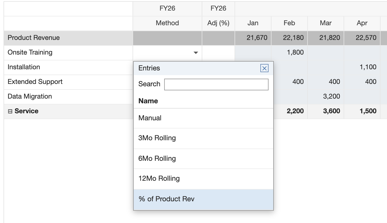 The Entries list open under the Onsite Training Method cell, with the options Manual, 3Mo Rolling, 6Mo Rolling, 12Mo Rolling and % of Product Rev. % of Product Rev is highlighted.
