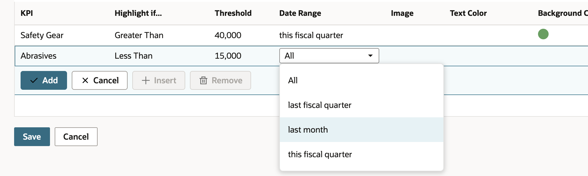 The first rule is saved as Safety Gear, Greater Than, 40,000, this fiscal quarter with a green swatch. The second line has KPI Abrasives, Less Than and Threshold 15,000, and its Date Range list is open with four options: All, last fiscal quarter, last month and this fiscal quarter.