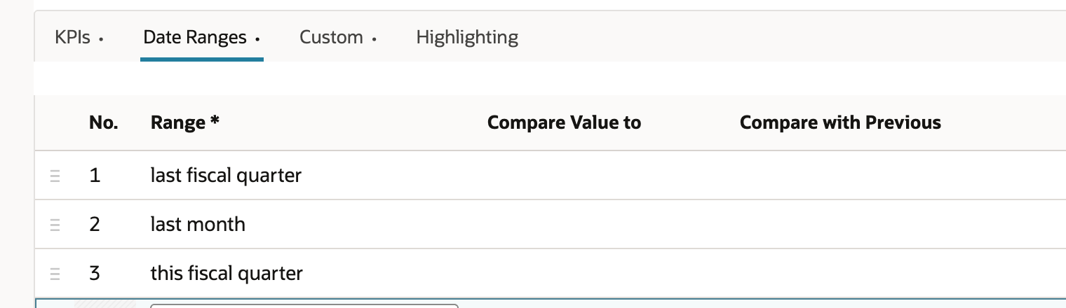 Date Ranges subtab with three lines: 1 last fiscal quarter, 2 last month, 3 this fiscal quarter.