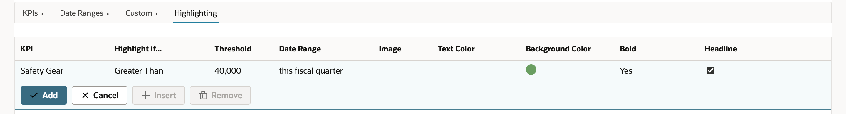 Highlighting subtab edit line: KPI Safety Gear, Highlight if Greater Than, Threshold 40,000, Date Range this fiscal quarter, a green Background Color, Bold Yes and Headline checked, above the Add button.
