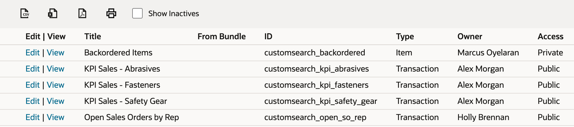 All Saved Searches list with five searches: Backordered Items, KPI Sales - Abrasives, KPI Sales - Fasteners, KPI Sales - Safety Gear and Open Sales Orders by Rep. The three KPI Sales searches are Transaction searches owned by Alex Morgan, with IDs customsearch_kpi_abrasives, customsearch_kpi_fasteners and customsearch_kpi_safety_gear, and Public access.