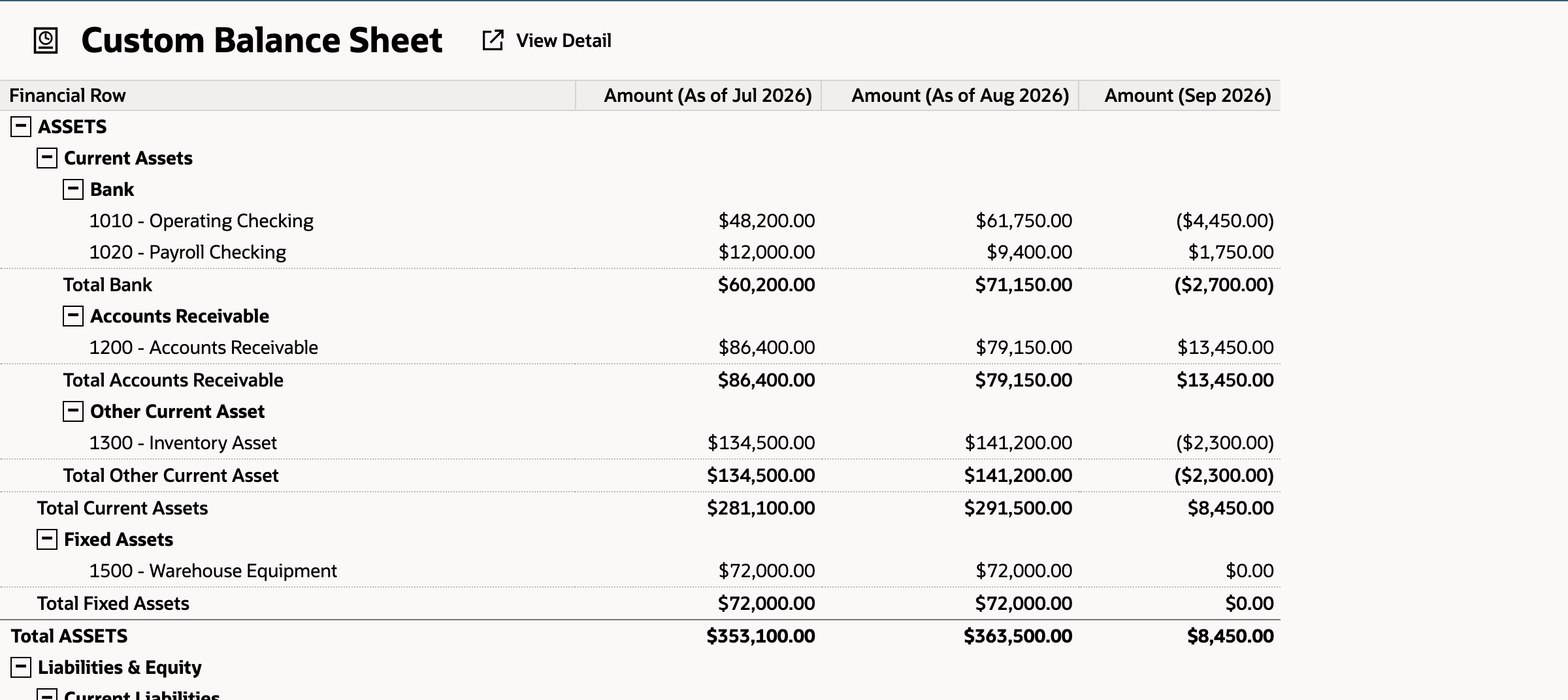 Custom Balance Sheet with Amount (Sep 2026) showing Operating Checking ($4,450.00) next to Amount (As of Aug 2026) $61,750.00