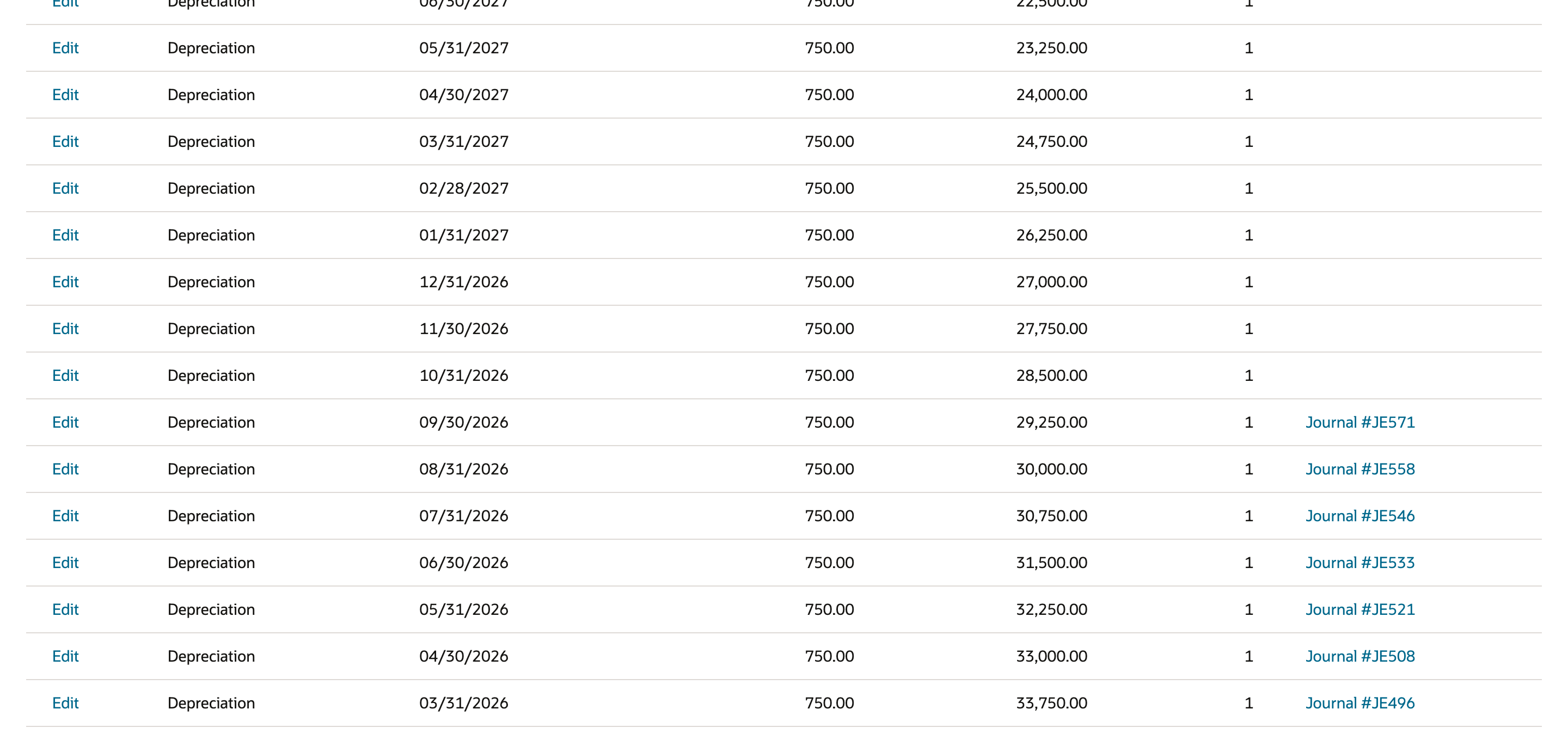 Depreciation History for FAM000058 before the change: forecast Depreciation rows of 750.00 with no Posting Reference from 10/31/2026 (Net Book Value 28,500.00) upward, above the posted 09/30/2026 row on Journal #JE571 and earlier posted months.