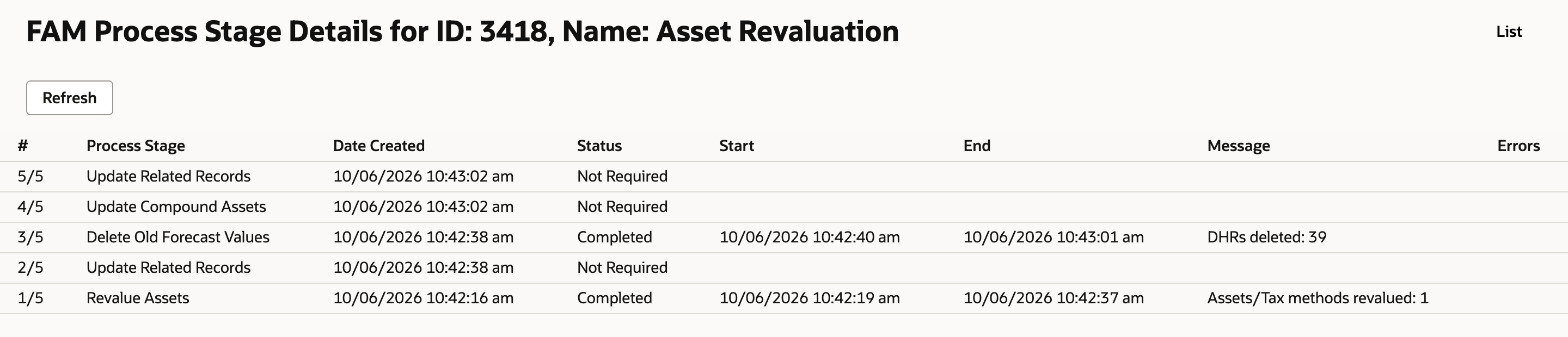 FAM Process Stage Details for ID 3418, Asset Revaluation: 1/5 Revalue Assets Completed with Assets/Tax methods revalued: 1, 3/5 Delete Old Forecast Values Completed, other stages Not Required, Errors column empty.