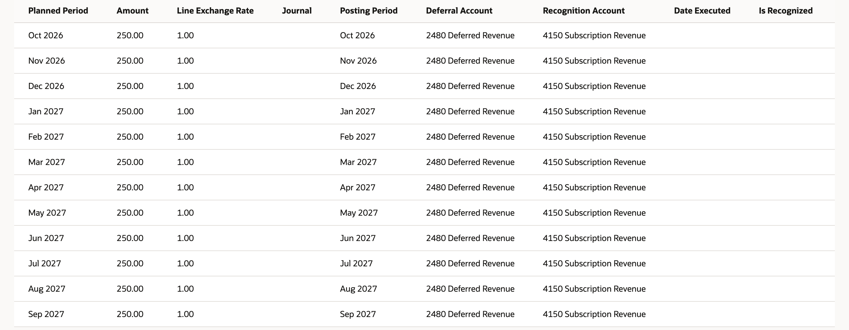 Planned Revenue subtab for RRPL002318 listing twelve lines of 250.00 from Oct 2026 to Sep 2027, with the Journal and Date Executed columns empty.