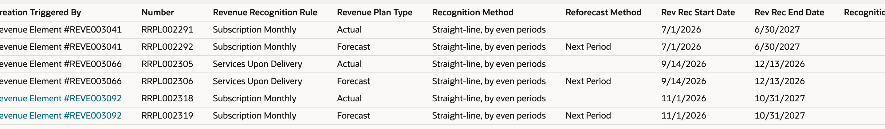 Revenue Recognition Plans list scrolled right, with the RRPL002318 Actual row showing Rev Rec Start Date 11/1/2026 and Rev Rec End Date 10/31/2027, and a red arrow pointing at 11/1/2026.