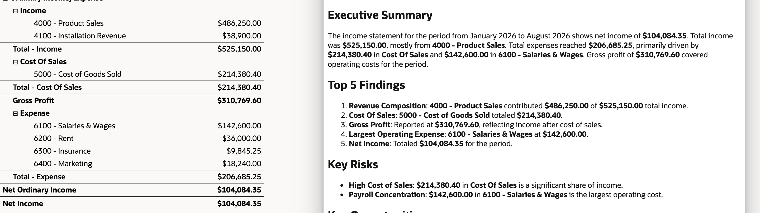 Top 5 Findings in the Narrative Insights window next to the report rows they quote: 4000 - Product Sales, Total - Income, Gross Profit and 6100 - Salaries and Wages.
