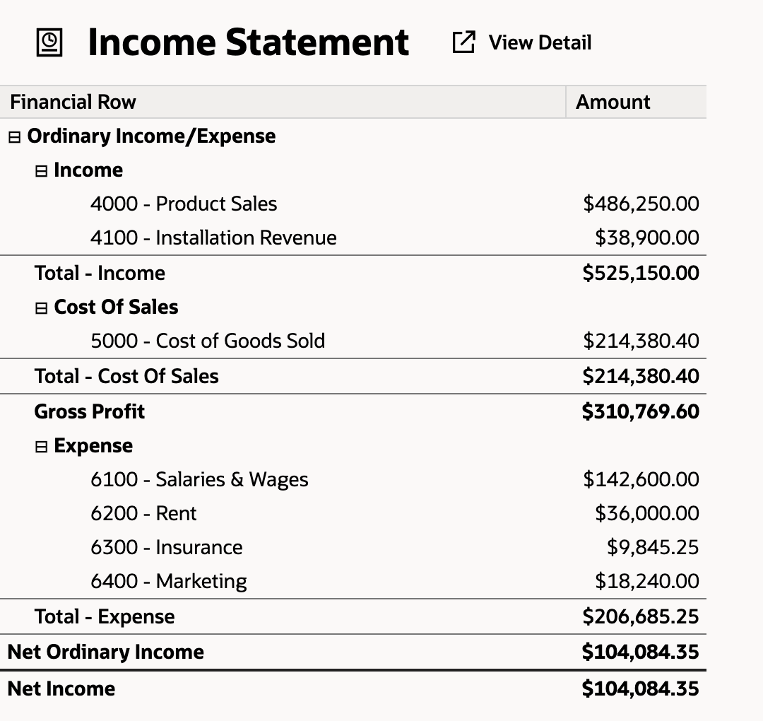 Income Statement for Jan 2026 to Aug 2026 showing Total - Income $525,150.00, Total - Cost Of Sales $214,380.40, Gross Profit $310,769.60, Total - Expense $206,685.25 and Net Income $104,084.35.