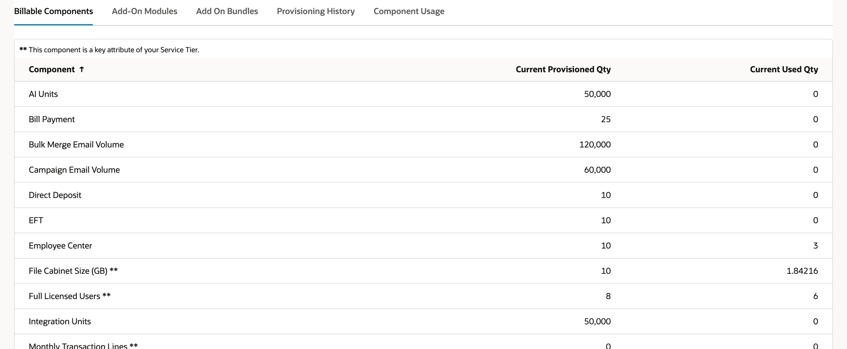 Billing Information, Billable Components subtab, with a red arrow at the Full Licensed Users row: Current Provisioned Qty 8 and Current Used Qty 6.