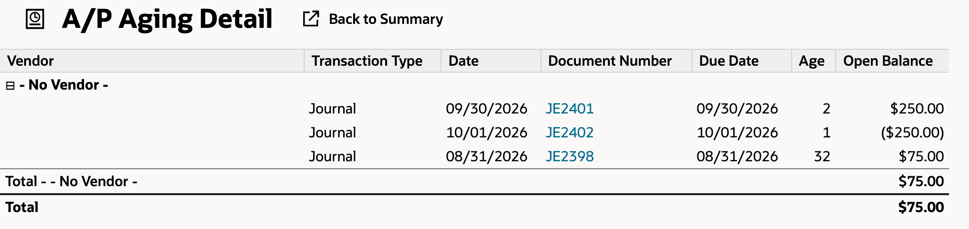 A/P Aging Detail lists JE2401 at 250.00, JE2402 at negative 250.00, and unrelated JE2398 at 75.00 under No Vendor.