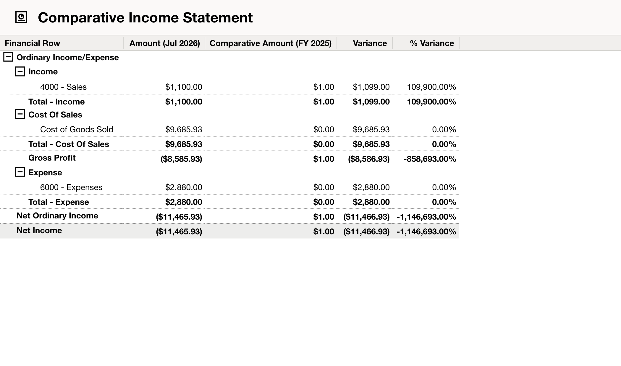 NetSuite: The headings reveal that the example compares a month with a full fiscal year.