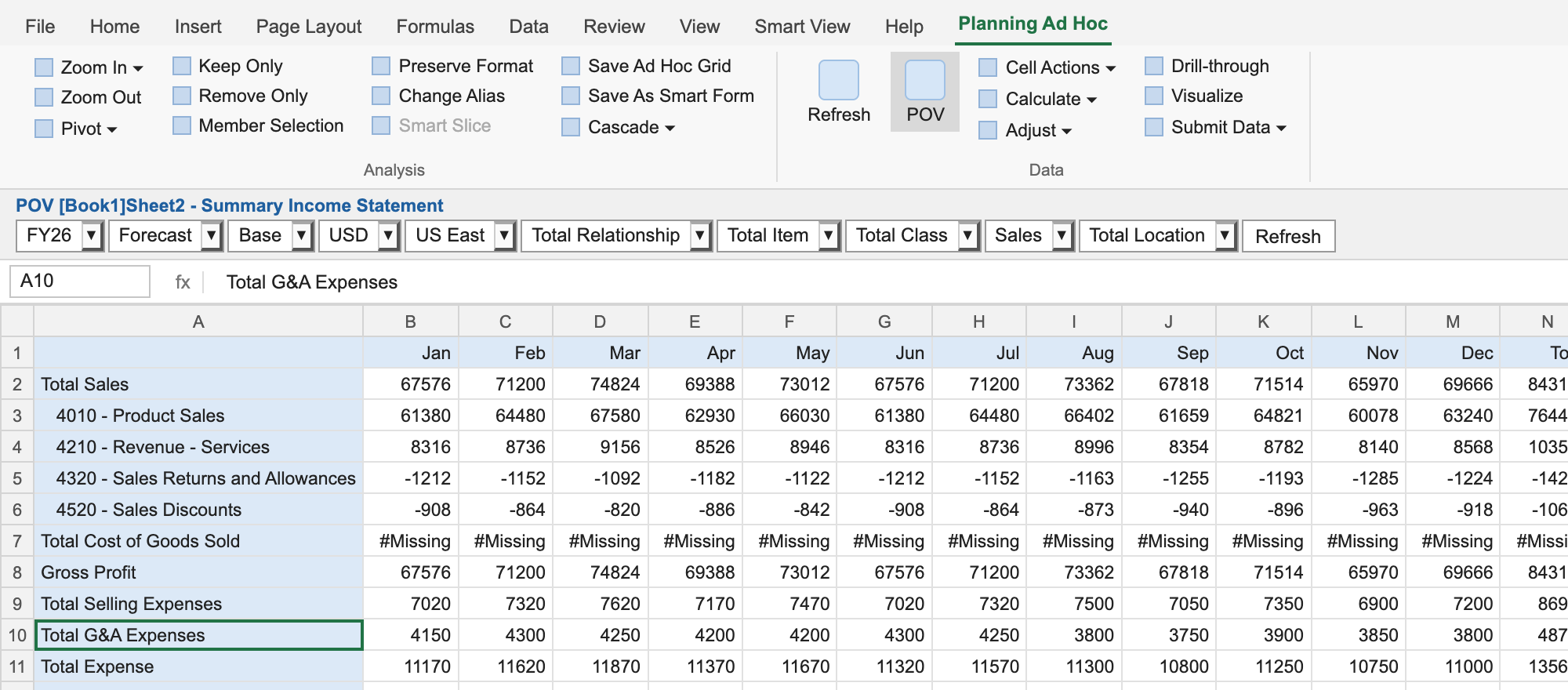Planning Ad Hoc ribbon with an arrow pointing to Keep Only. In the grid, Total Sales is expanded into its four accounts and Total G&A Expenses is selected.