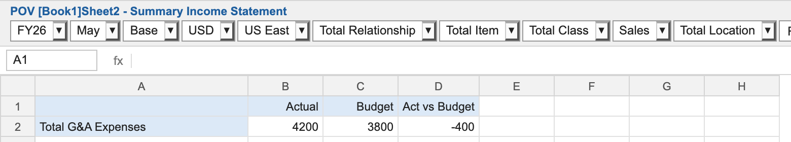 The POV toolbar now reads FY26, May, Base, USD, US East and so on. The grid shows Total G&A Expenses with Actual 4200, Budget 3800 and Act vs Budget -400.