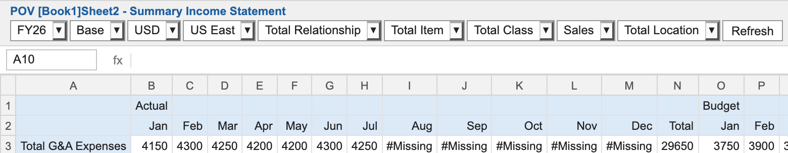 Ad hoc grid with Scenario on the columns. Actual spans Jan to Total, with 4150 for Jan, #Missing from Aug to Dec and 29650 in Total. Budget starts after it with 3750 for Jan.