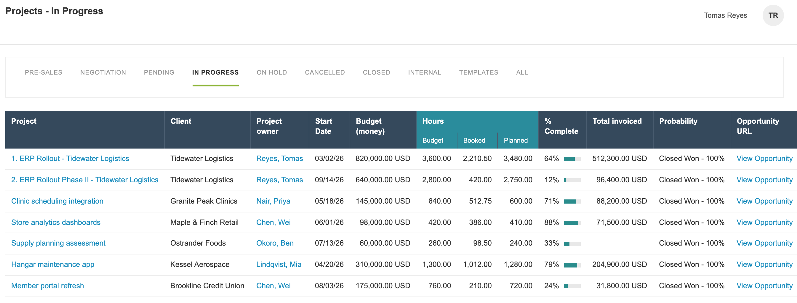 Projects - In Progress with seven projects. An arrow points to 1. ERP Rollout - Tidewater Logistics: Budget (money) 820,000.00 USD, Hours Budget 3,600.00, Booked 2,210.50, Planned 3,480.00, 64% complete, Total invoiced 512,300.00 USD.