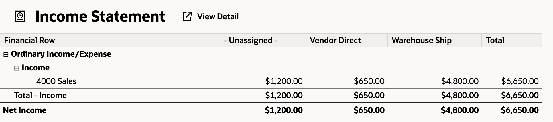 Income Statement with columns - Unassigned -, Vendor Direct, Warehouse Ship and Total. 4000 Sales, Total - Income and Net Income show $1,200.00, $650.00, $4,800.00 and $6,650.00.