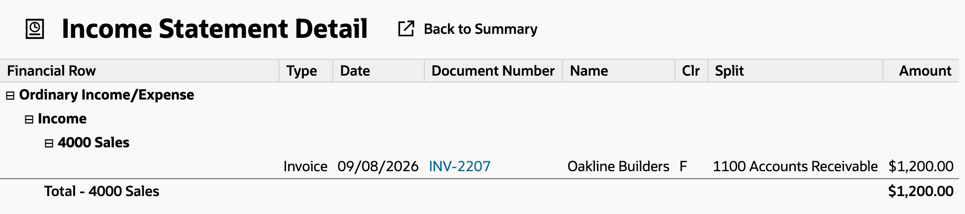 Income Statement Detail for 4000 Sales: Invoice, 09/08/2026, INV-2207, Oakline Builders, split 1100 Accounts Receivable, $1,200.00.