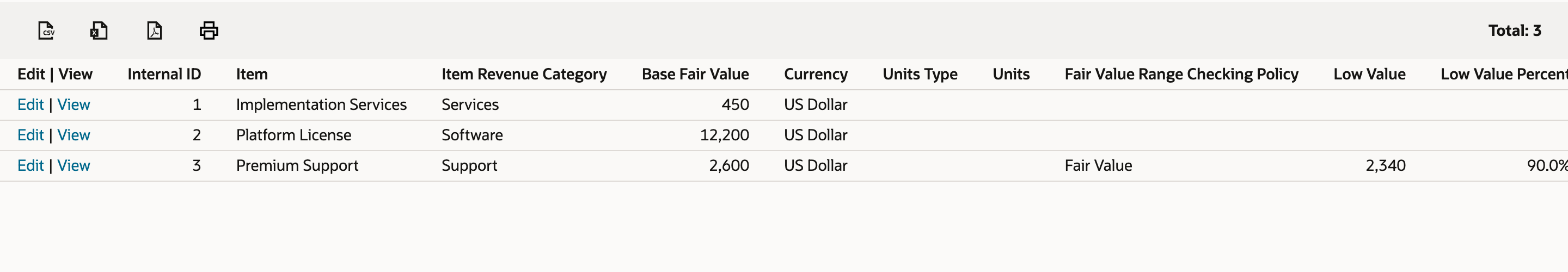 The Fair Value Price List with Implementation Services 450, Platform License 12,200 and Premium Support 2,600 marked by a red arrow, and Premium Support showing policy Fair Value and Low Value 2,340.