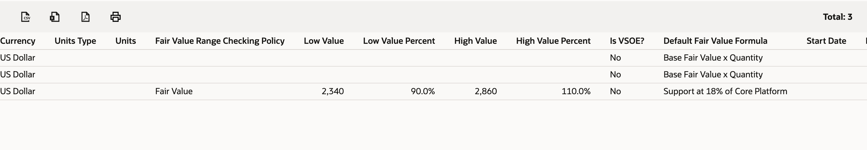 The right-hand columns of the Fair Value Price List where Premium Support shows Fair Value, 2,340, 90.0%, 2,860, 110.0% and the default formula Support at 18% of Core Platform, marked by a red arrow.