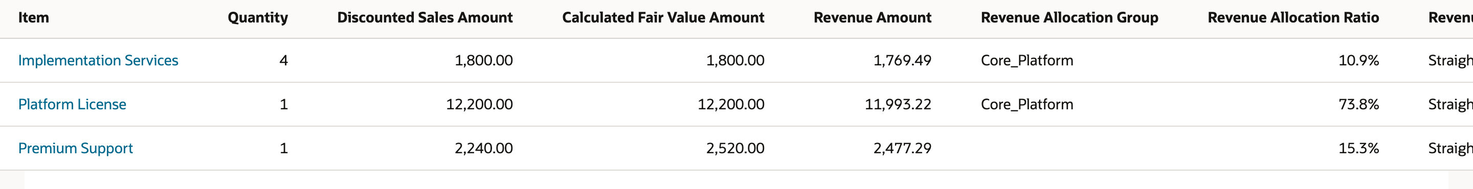 The Revenue Element sublist with Implementation Services 1,800.00 and Platform License 12,200.00 in group Core_Platform, and Premium Support 2,240.00 with a blank group.