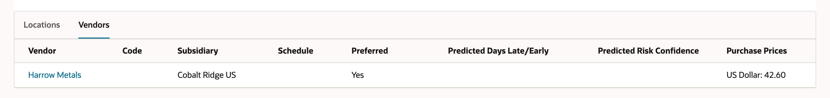 Vendors subtab of the Brass Gate Valve 2 in item with columns Vendor, Code, Subsidiary, Schedule, Preferred, Predicted Days Late/Early, Predicted Risk Confidence and Purchase Prices, and one row: Harrow Metals, Cobalt Ridge US, Preferred Yes, US Dollar: 42.60.