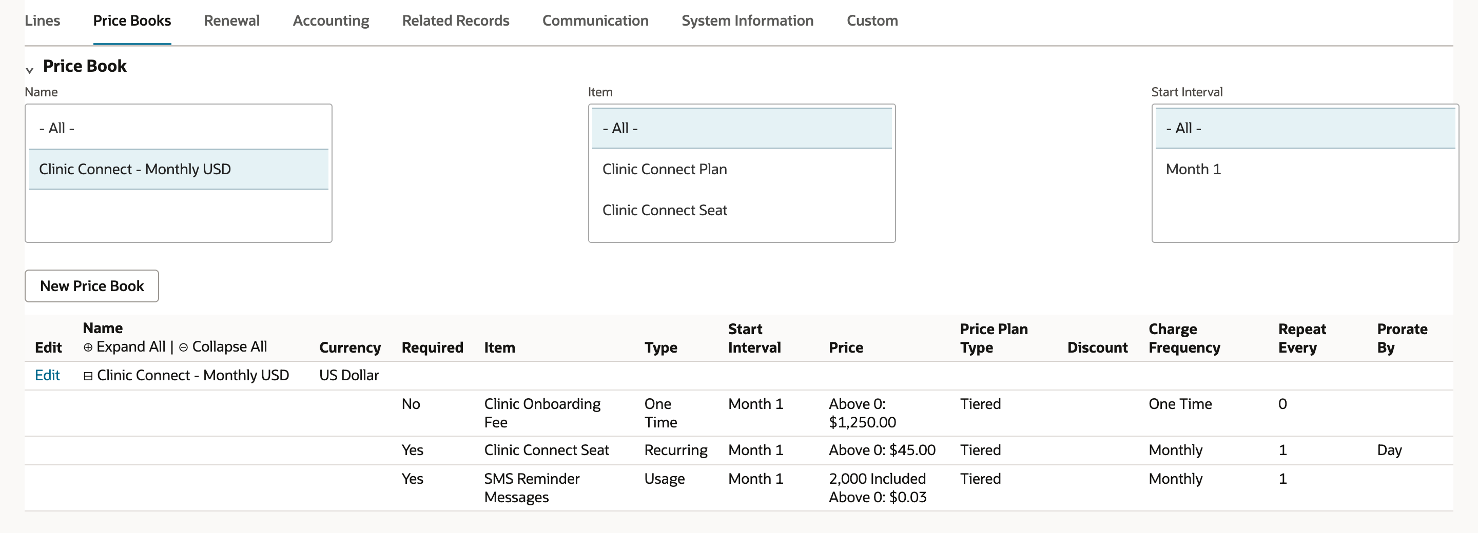 The Price Books subtab of Clinic Connect Plan lists price book Clinic Connect - Monthly USD in US Dollar with Clinic Onboarding Fee at Above 0: $1,250.00 One Time, Clinic Connect Seat at Above 0: $45.00 Monthly, and SMS Reminder Messages at 2,000 Included, Above 0: $0.03 Monthly.