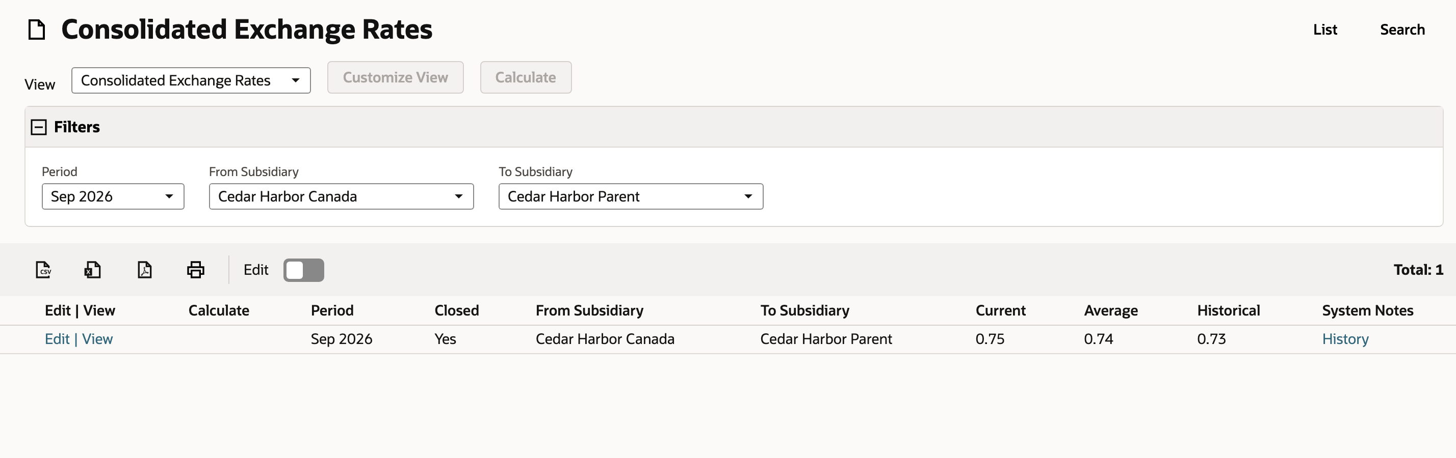 Consolidated rates belong to a period and subsidiary pair.