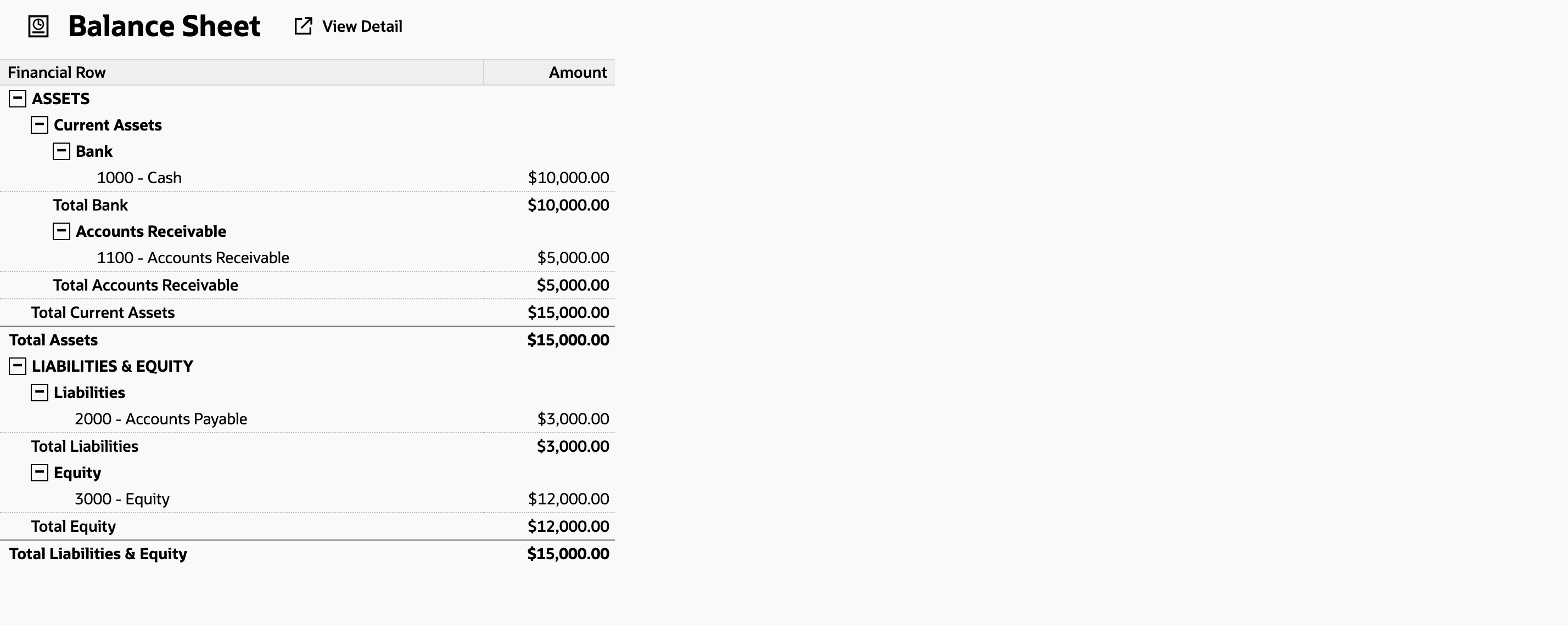 The parent-only report shows $10,000 Cash and $15,000 Total Assets.