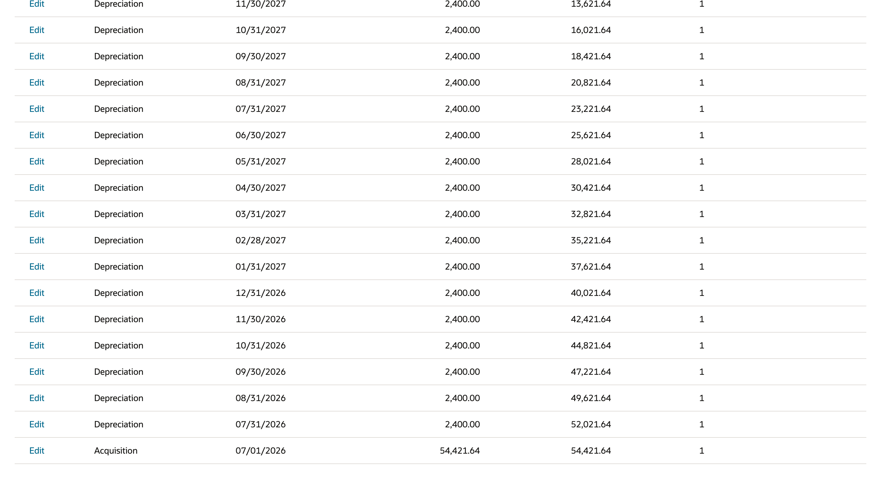 Depreciation History for FAM000093 at the bottom of the grid: the Acquisition row of 54,421.64 on 07/01/2026 and scheduled Depreciation rows of 2,400.00 on 07/31/2026, 08/31/2026 and 09/30/2026 with Net Book Value 52,021.64, 49,621.64 and 47,221.64.