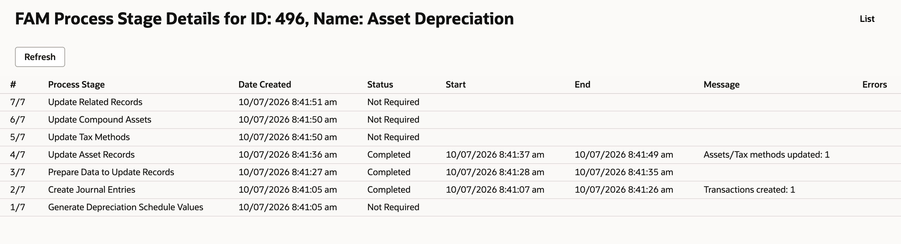 FAM Process Stage Details for process 496, Asset Depreciation: 2/7 Create Journal Entries Completed with Transactions created: 1, 4/7 Update Asset Records Completed with Assets/Tax methods updated: 1, and no errors.