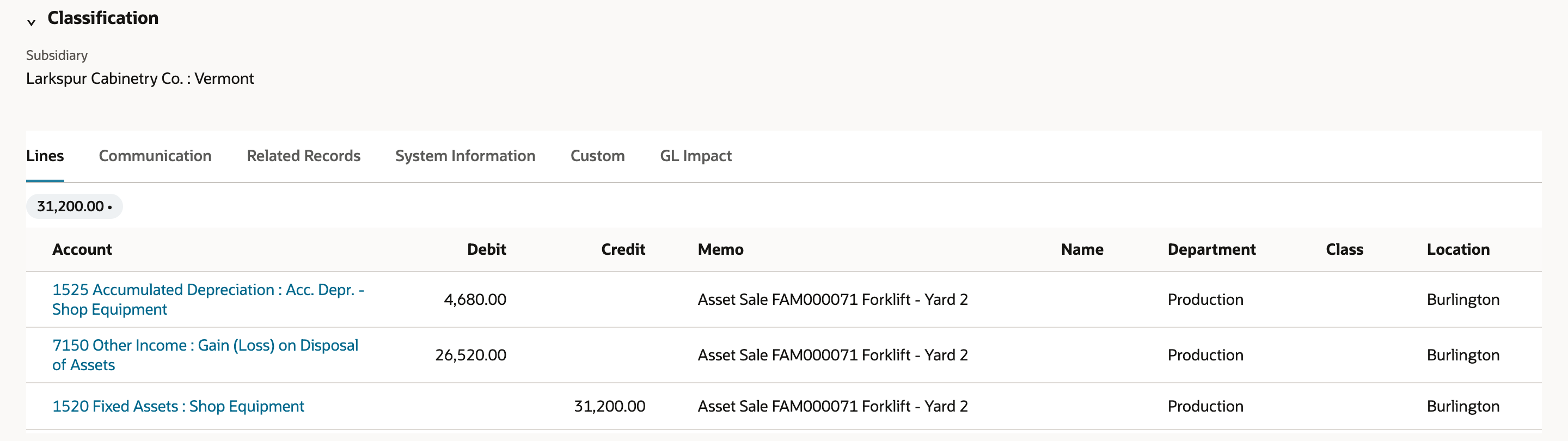 Journal JE3655, Lines subtab: debit 1525 Accumulated Depreciation : Acc. Depr. - Shop Equipment 4,680.00; debit 7150 Other Income : Gain (Loss) on Disposal of Assets 26,520.00; credit 1520 Fixed Assets : Shop Equipment 31,200.00; memo Asset Sale FAM000071 Forklift - Yard 2.