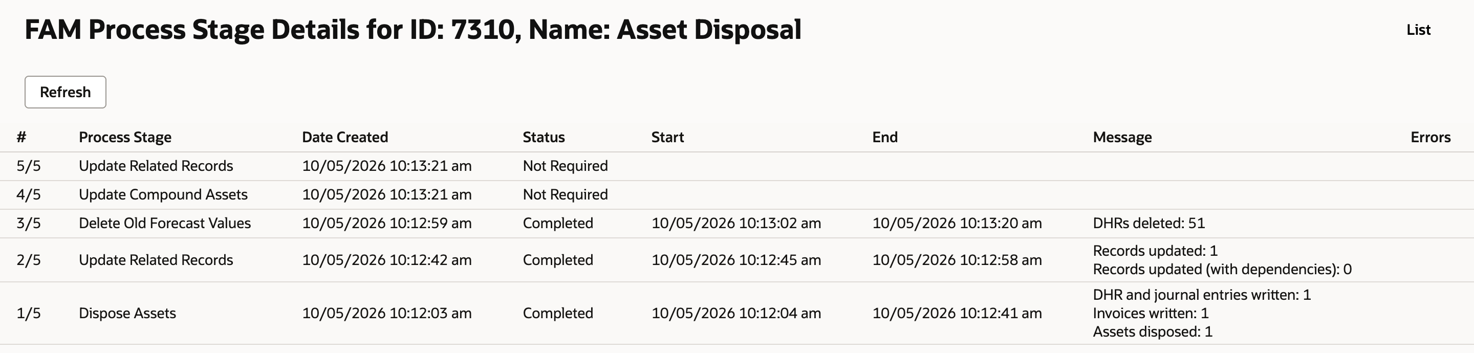 FAM Process Stage Details for ID 7310, Asset Disposal: 1/5 Dispose Assets Completed with DHR and journal entries written: 1, Invoices written: 1, Assets disposed: 1; 2/5 Update Related Records Completed, Records updated: 1; 3/5 Delete Old Forecast Values Completed, DHRs deleted: 51; 4/5 and 5/5 Not Required.
