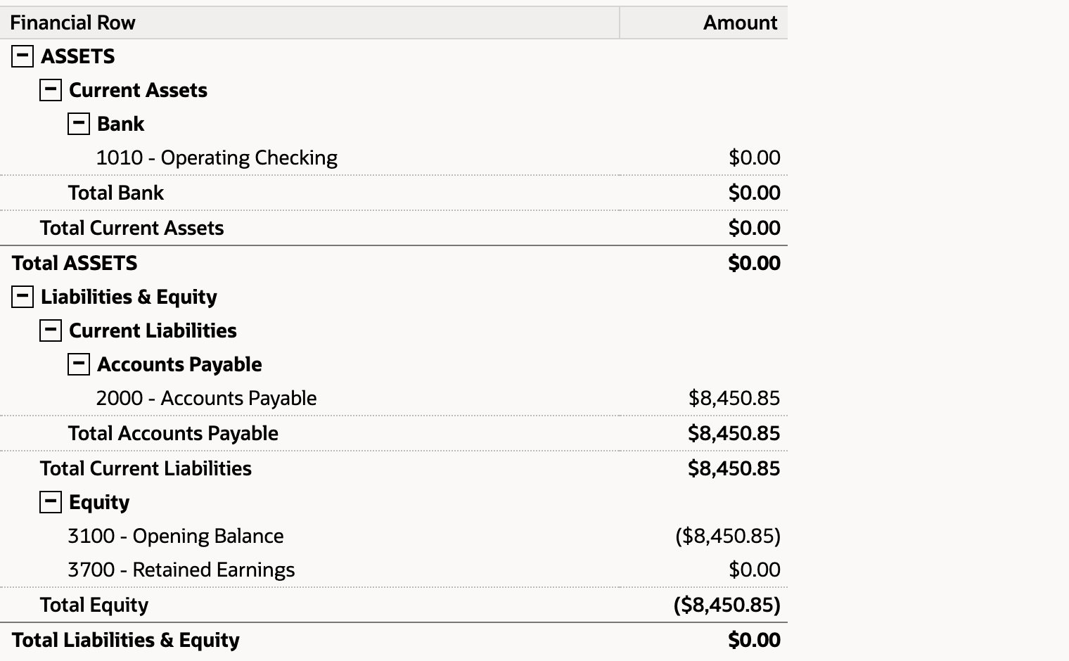 Balance Sheet as of Aug 2026: 1010 Operating Checking $0.00, 2000 Accounts Payable $8,450.85, 3100 Opening Balance ($8,450.85), 3700 Retained Earnings $0.00.