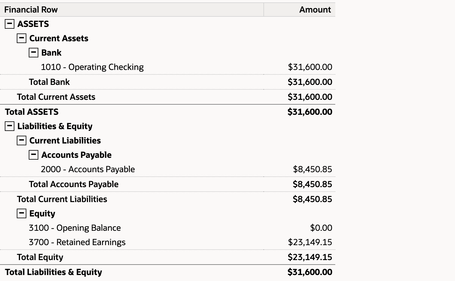 Balance Sheet as of Aug 2026: 1010 Operating Checking $31,600.00, 2000 Accounts Payable $8,450.85, 3100 Opening Balance $0.00, 3700 Retained Earnings $23,149.15, Total Liabilities & Equity $31,600.00.