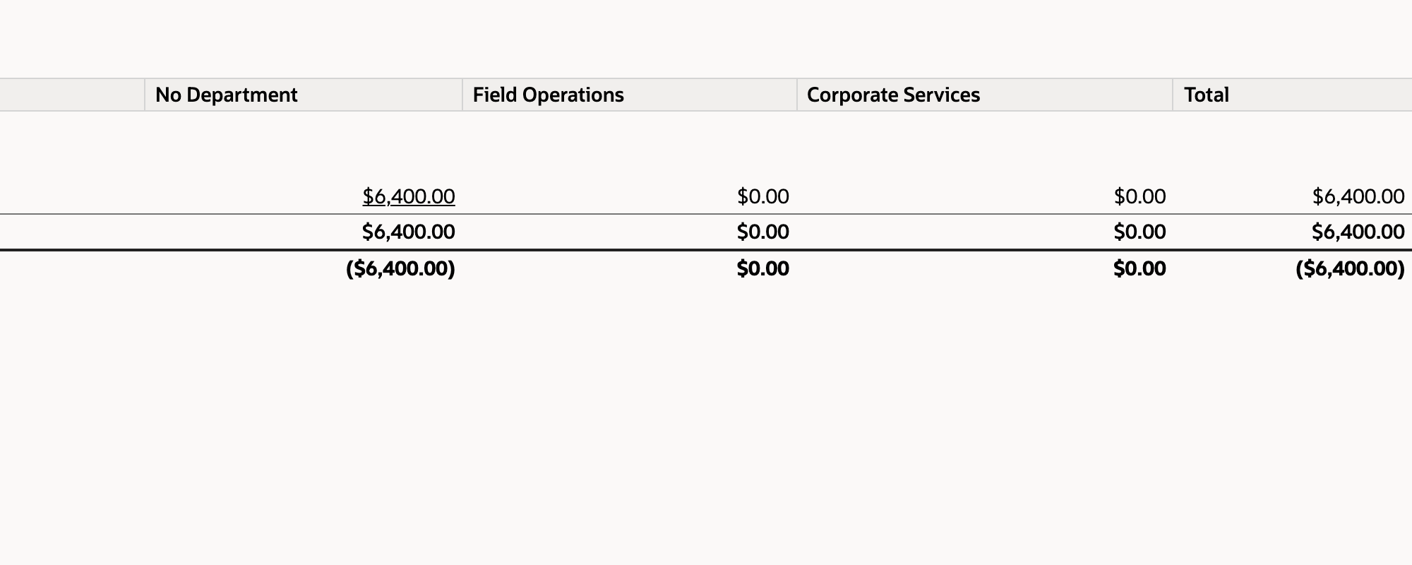 Income Statement showing the starting Promotion expense